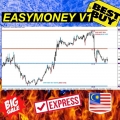 Easy Money V1 Indicator System MT4 PC